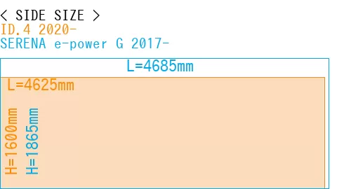 #ID.4 2020- + SERENA e-power G 2017-